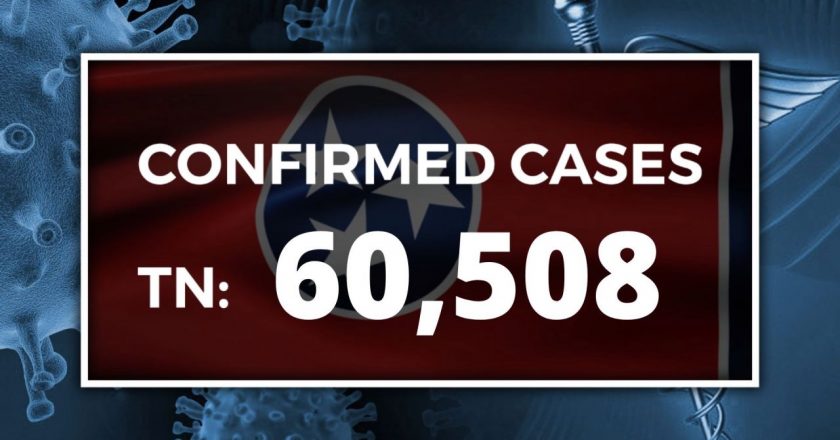 TDH: Over 60K confirmed cases of COVID-19 in Tennessee; 83 new cases locally, 9 new recoveries – WJHL-TV News Channel 11