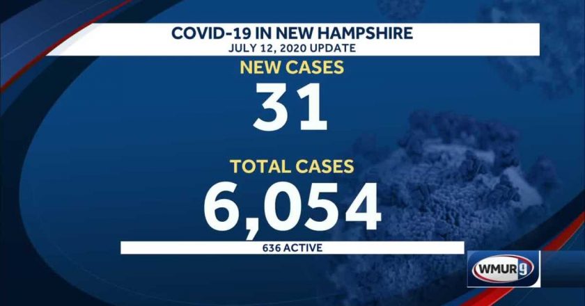 31 new positive cases of COVID-19 reported in NH, no new deaths – WMUR Manchester