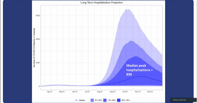 The COVID-19 graph that keeps SFs health director up at night – SF Gate