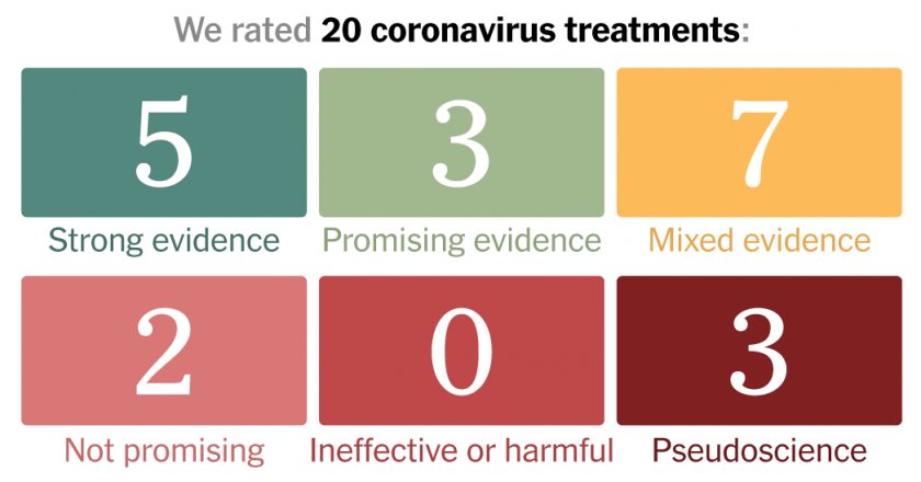 Coronavirus Drug and Treatment Tracker – The New York Times