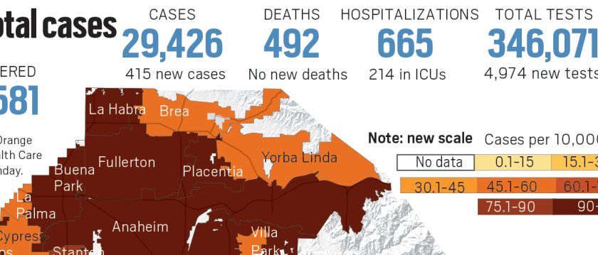 Coronavirus: Orange County reports 415 new cases as of July 19 – OCRegister