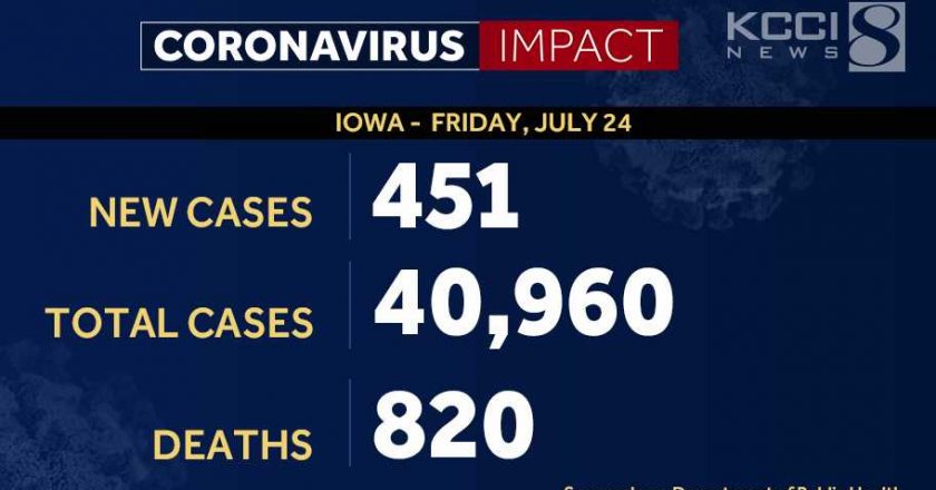 451 new coronavirus cases, 5 additional deaths reported in Iowa – KCCI Des Moines