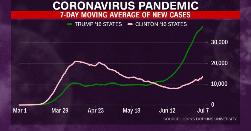 This chart should be getting Trumps attention – CNN