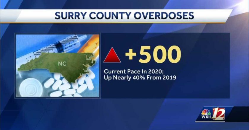 Surry, Wilkes counties facing increasing opioid overdose levels caused because of coronavirus – WXII12 Winston-Salem