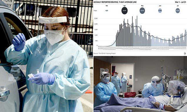 California becomes first state to pass 500,000 coronavirus cases – Daily Mail