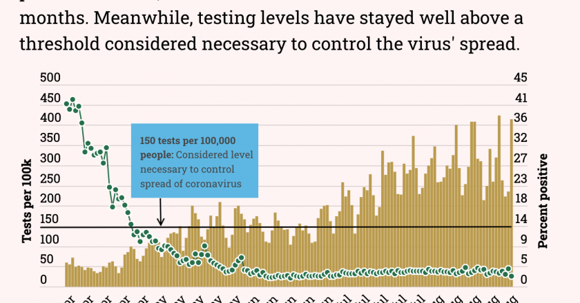 Michigan nears 100K coronavirus cases. Maps, graphics show pandemics path. – Bridge Michigan