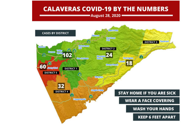 Calaveras County Labeled Red-Substantial On States COVID-19 Color Code – MyMotherLode.com