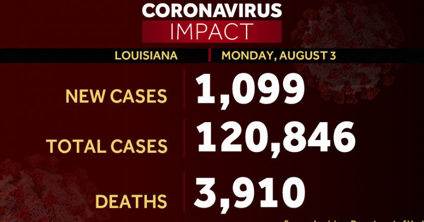 Coronavirus in Louisiana: The latest numbers and how to keep your family safe – WDSU New Orleans