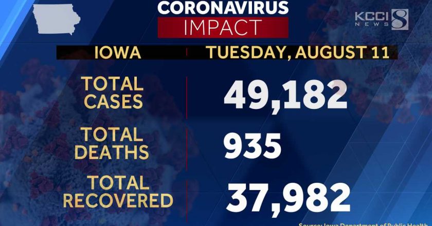 Iowa DPH says some COVID-19 data impacted by Monday storms – KCCI Des Moines