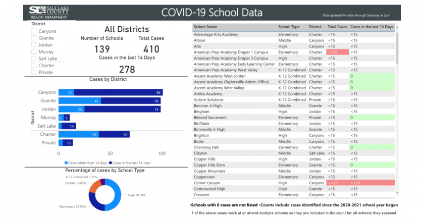 How many confirmed COVID-19 cases are in Salt Lake County schools? – ABC 4