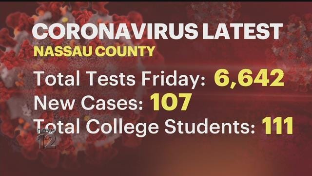 Nassau officials report spike in COVID-19 cases since start of fall semester – News 12 Long Island