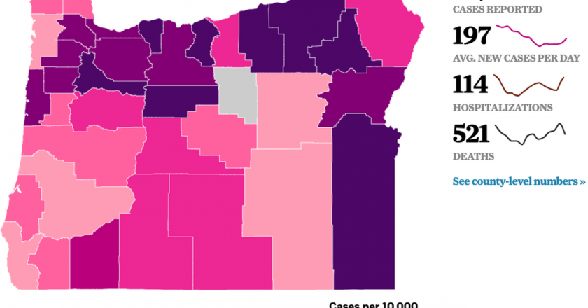 Coronavirus in Oregon: 195 new cases, 2 deaths as state launches early detection system – OregonLive