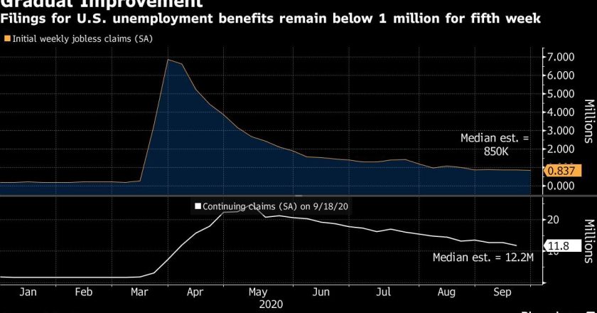 Trump Aide Tests Positive; Amazon’s 20,000 Cases: Virus Update – Yahoo Finance