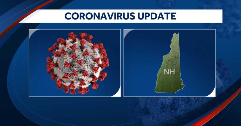 279 new COVID-19 cases announced by NH health officials, 2 additional deaths – WMUR Manchester