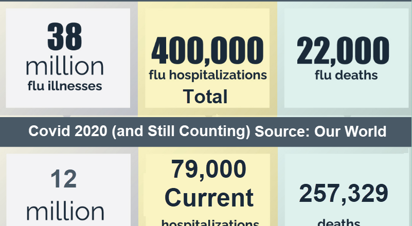 How Does Covid Compare to the Flu? – TheStreet