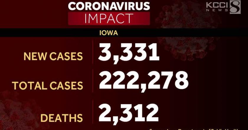 Iowa reports 41 additional COVID-19 deaths as more facilities report outbreaks – KCCI Des Moines