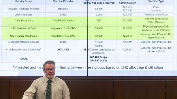 2614 more COVID-19 cases, 21 new deaths reported in Utah as state begins to ramp up vaccinations – KSL.com