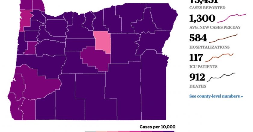 Coronavirus in Oregon: State reports 1,314 new cases, 7 new deaths – OregonLive