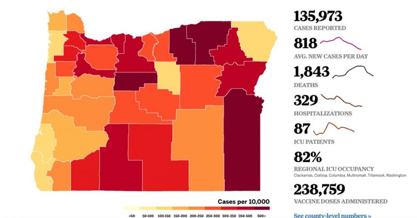 Coronavirus in Oregon: State reports 849 new cases, 11 new deaths – OregonLive