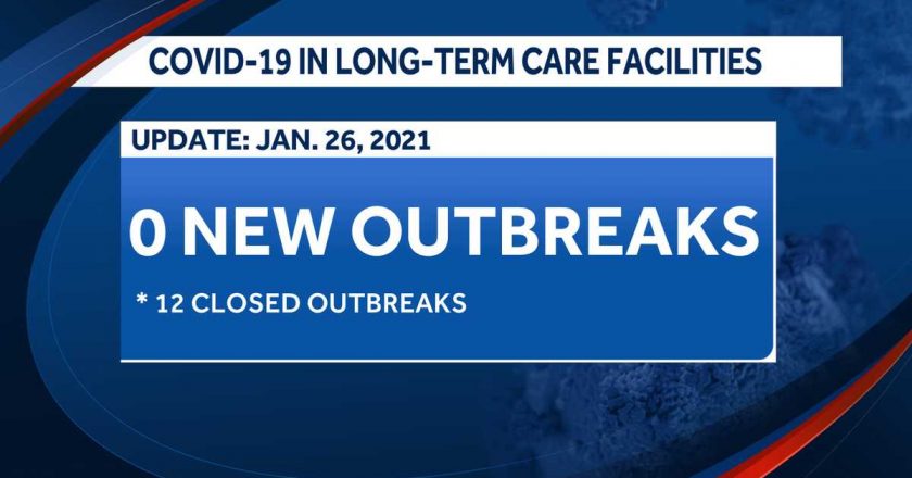 No new outbreaks reported at New Hampshire long-term facilities; 12 more outbreaks closed – WMUR Manchester