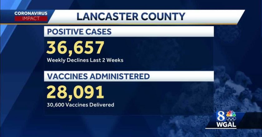 LANCASTER COUNTY vaccine rollout update expected today – WGAL Susquehanna Valley Pa.