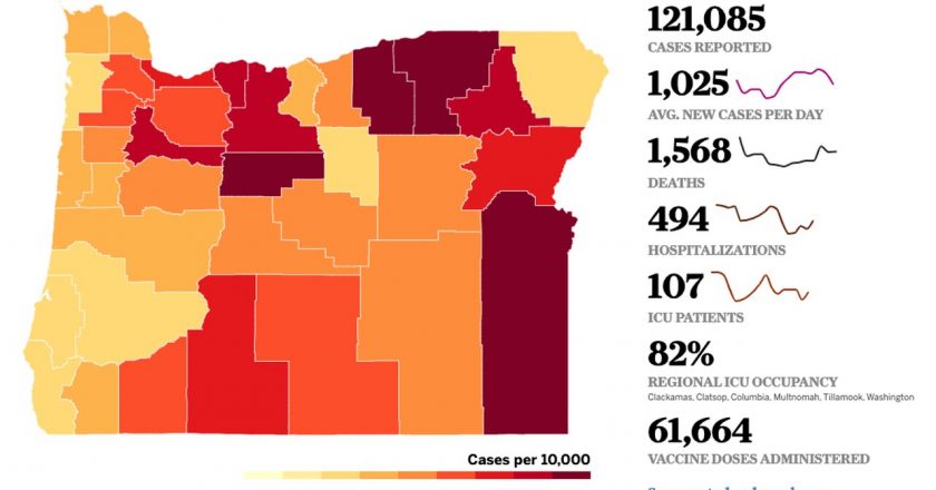 Coronavirus in Oregon: State reports 867 new cases, 10 new deaths as technical issues cause artificially low – OregonLive