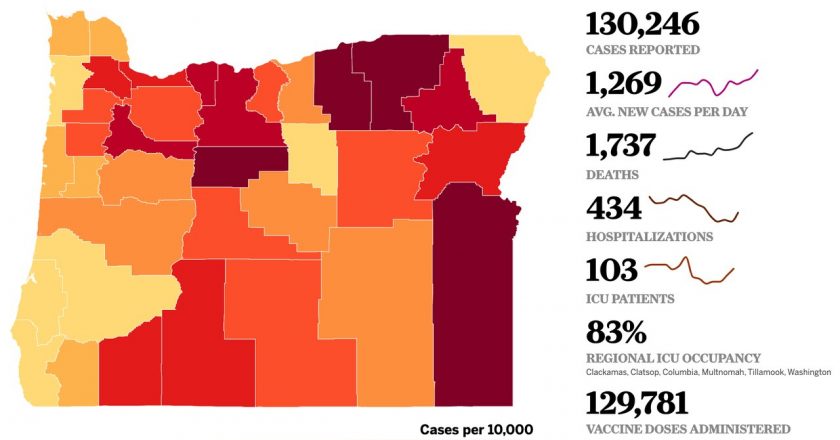 Coronavirus in Oregon: State reports 1,152 new cases, 29 deaths – OregonLive