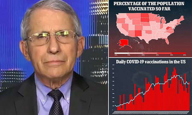 Fauci says serious talks happening so that people vaccinated for COVID-19 can socialize together – Daily Mail