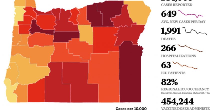 Coronavirus in Oregon: 649 new cases, 10 deaths as state says it’ll follow judge’s order to vaccinate prisone – OregonLive