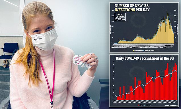 Bill Gates daughter, Jennifer, 24, joins the 11% of Americans whove had COVID-19 vaccine – Daily Mail