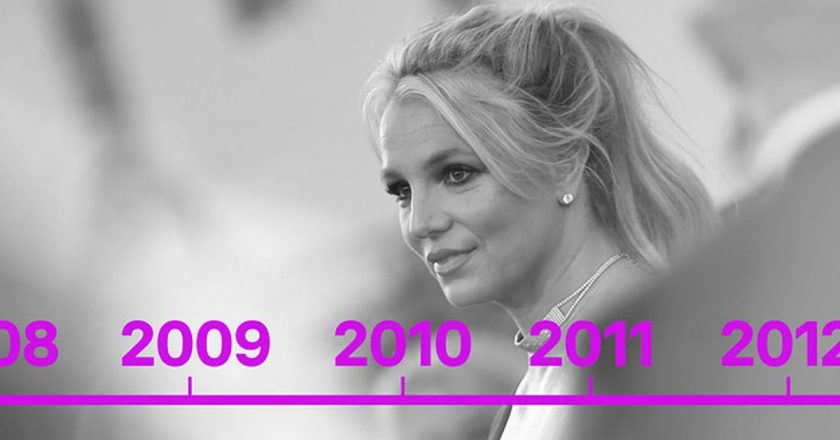 Here’s The History Of Britney Spears’ Conservatorship And The #FreeBritney Movement – BuzzFeed News