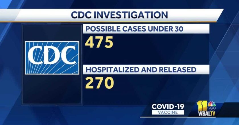 Stronger evidence shows mRNA vaccines could cause heart inflammation – WBAL TV Baltimore