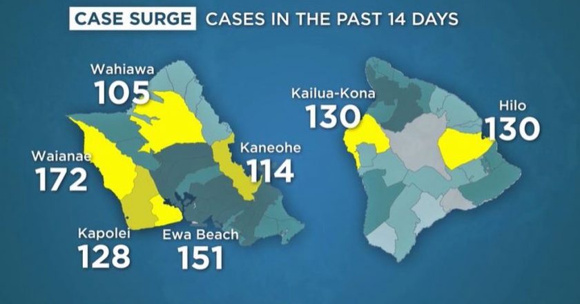 Amid surge in cases, state reports high COVID infections in certain areas of Oahu, Big Island – Hawaii News Now