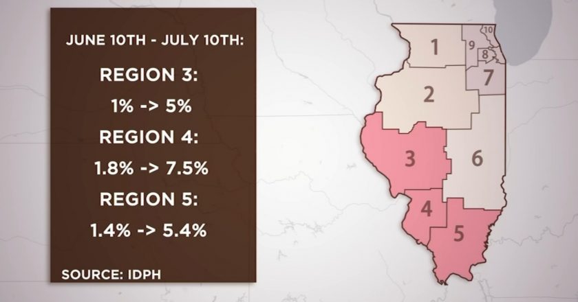 Illinois COVID Update Today: IL reports 578 cases, 12 deaths as test positivity climbs – WLS-TV