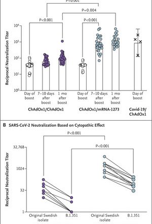 Heterologous ChAdOx1 nCoV-19 and mRNA-1273 Vaccination | NEJM – nejm.org