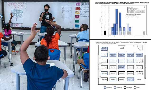 Half of class caught Covid from unmasked teacher infected with Delta variant, report finds – Daily Mail