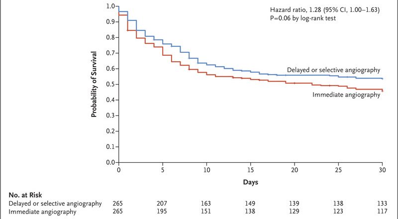 Angiography after Out-of-Hospital Cardiac Arrest without ST-Segment Elevation – nejm.org