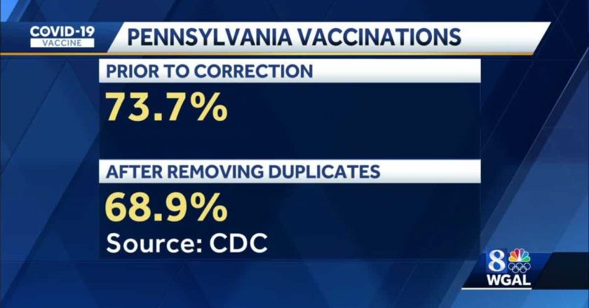 CDC corrects Pennsylvania vaccination numbers – WGAL Lancaster