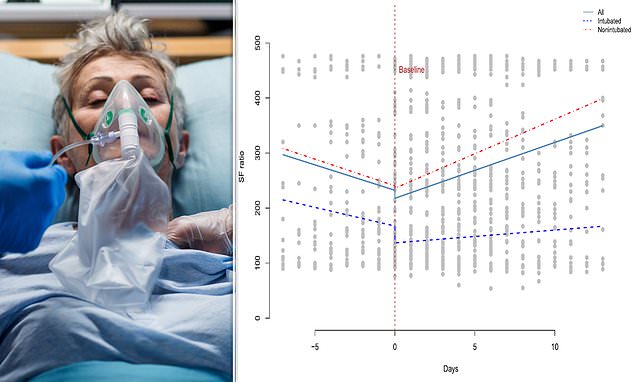 Covid-19 UK: Common blood thinner can spare virus patients from severe lung damage, study claims – Daily Mail