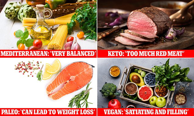 Nutritionist analyses the most popular diets of 2021, including vegan, keto and paleo – Daily Mail