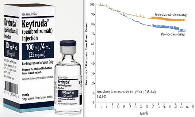 Breast cancer breakthrough as drug cuts risk of most tumour returning by 37% – Daily Mail