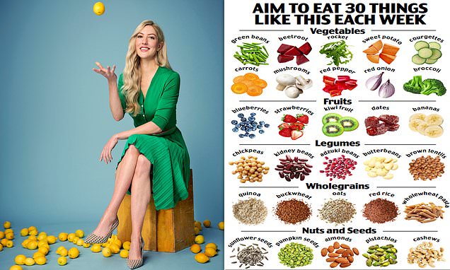 Gut health expert DR MEGAN ROSSI shows you how to add many more years to your life – Daily Mail