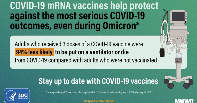 Effectiveness of mRNA Vaccination in Preventing COVID-19–Associated Invasive Mechanical Ventilation and Death — United States, March 2021–January 2022 | MMWR – Centers for Disease Control and Prevention (.gov)