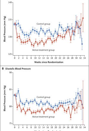 Treatment for Mild Chronic Hypertension during Pregnancy | NEJM – nejm.org