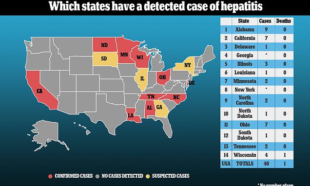 Now Ohio reports seven hepatitis cases in child as young as – Daily Mail