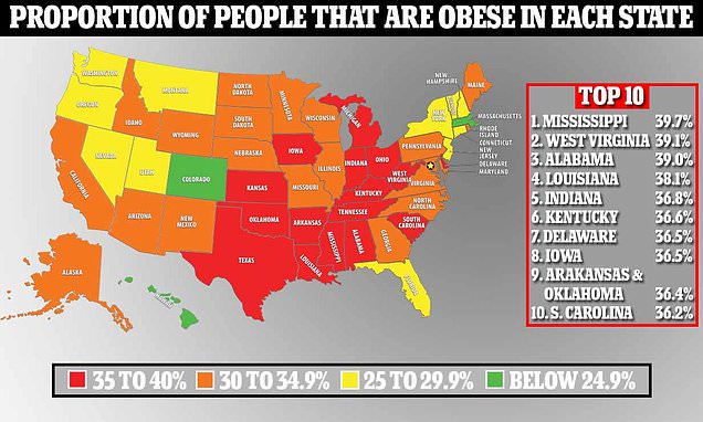 Mississippi is the fattest place in America, report shows – Daily Mail